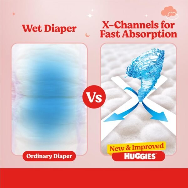 Huggies Complete Comfort Wonder Pants | Pant Style Baby Diapers M Size, 76 Count | Fastest Absorbing Diaper, Patented Dry Xpert Channel, Ideal for 7 to 12 Kgs - Image 5